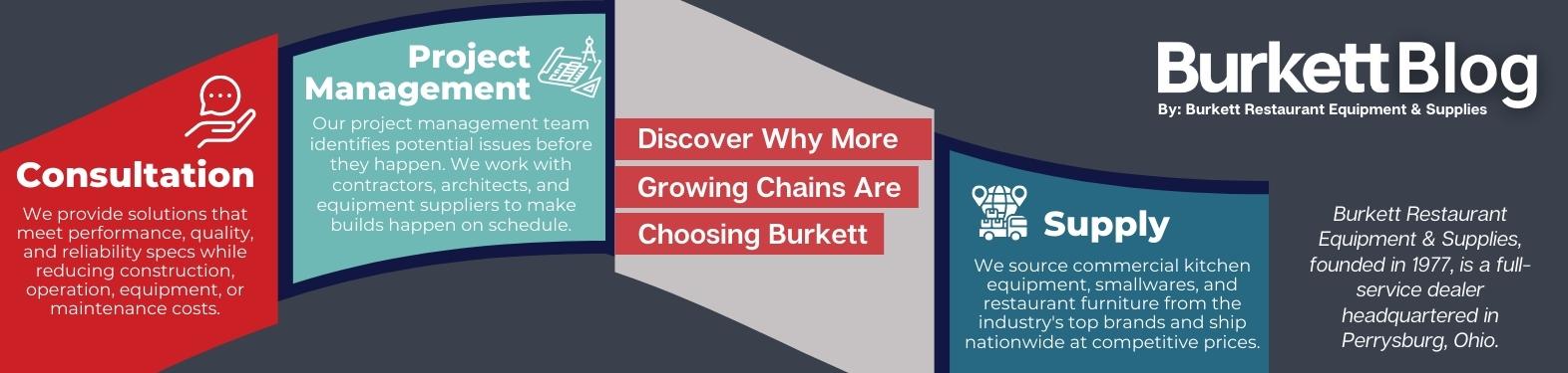 Why More Growing Chains Are Choosing Burkett