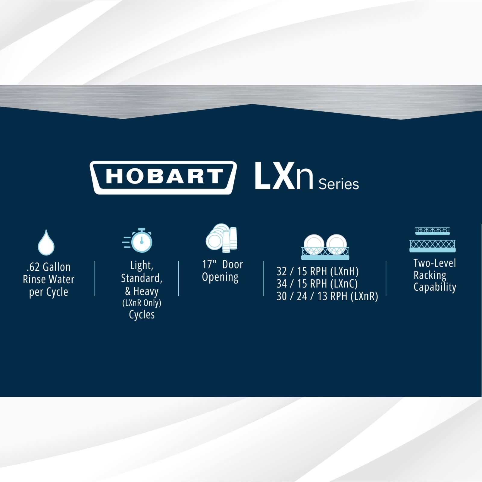 Hobart LXNH-2 Dishwasher, Undercounter